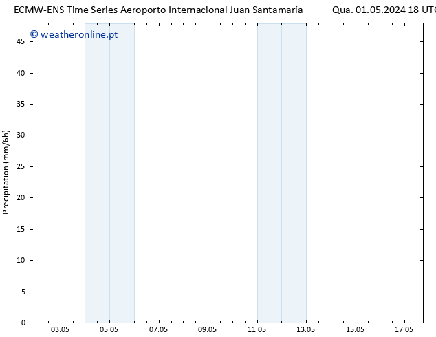 precipitação ALL TS Qua 08.05.2024 12 UTC