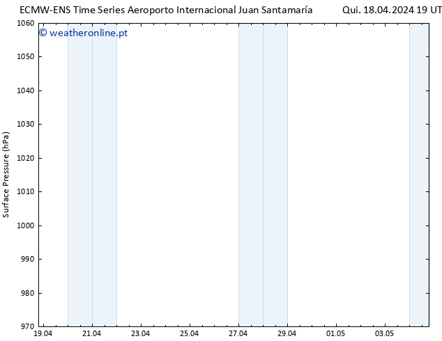 pressão do solo ALL TS Sex 19.04.2024 19 UTC