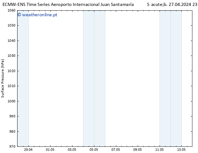 pressão do solo ALL TS Sex 03.05.2024 23 UTC