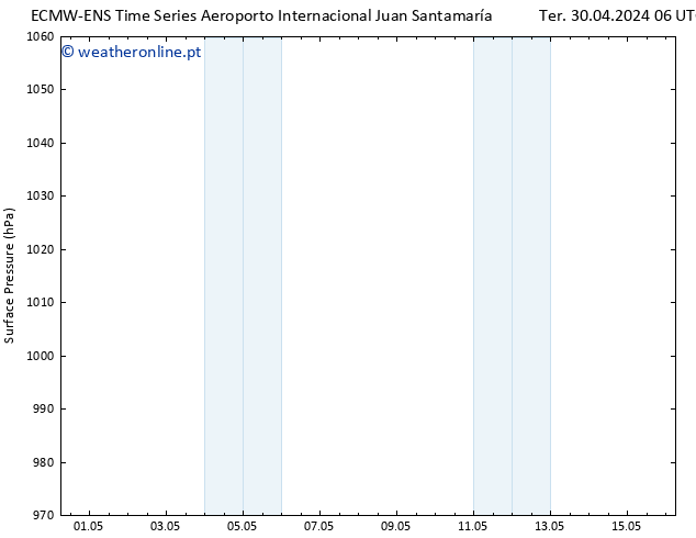 pressão do solo ALL TS Qua 01.05.2024 00 UTC