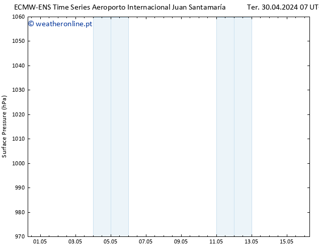 pressão do solo ALL TS Seg 06.05.2024 07 UTC