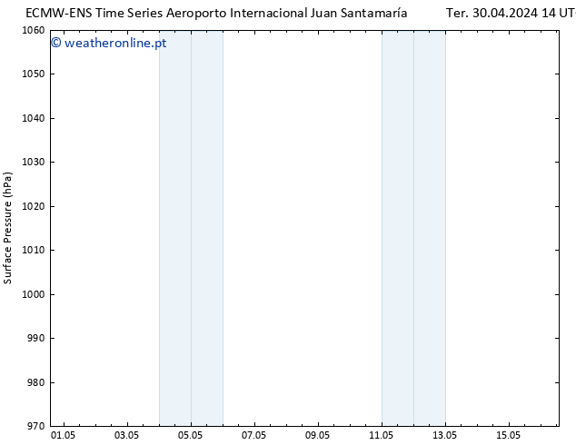 pressão do solo ALL TS Qua 01.05.2024 08 UTC
