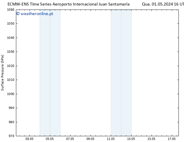 pressão do solo ALL TS Qui 02.05.2024 16 UTC