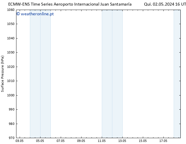 pressão do solo ALL TS Dom 05.05.2024 16 UTC