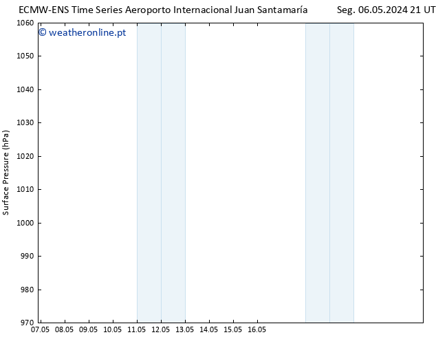 pressão do solo ALL TS Dom 12.05.2024 03 UTC