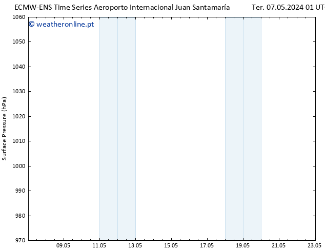 pressão do solo ALL TS Sáb 11.05.2024 13 UTC
