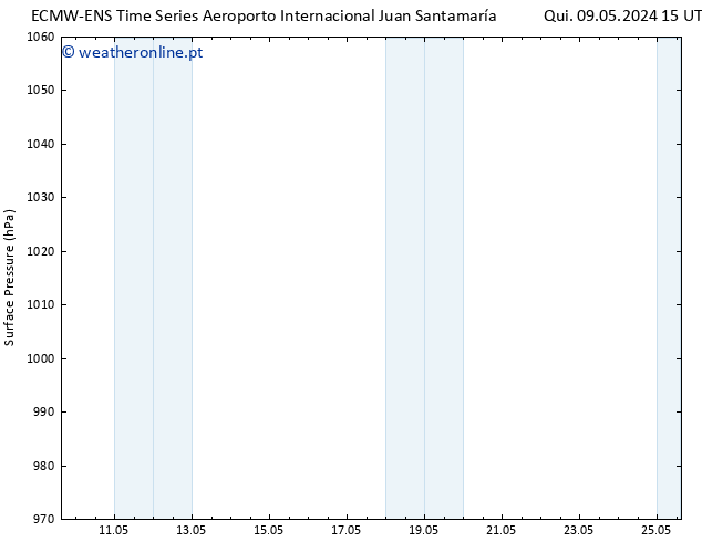 pressão do solo ALL TS Dom 12.05.2024 03 UTC