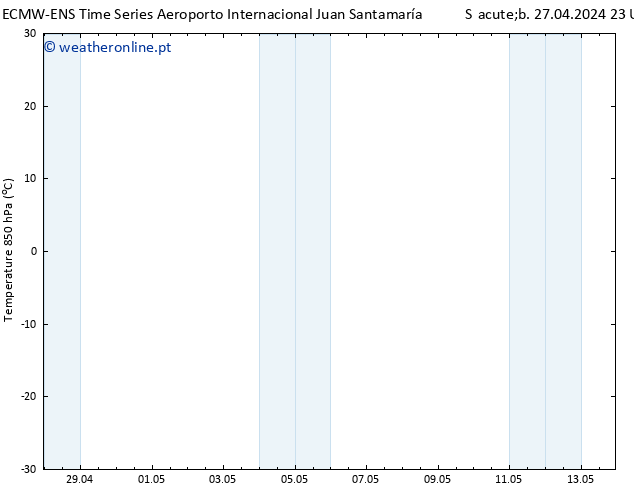 Temp. 850 hPa ALL TS Dom 28.04.2024 05 UTC