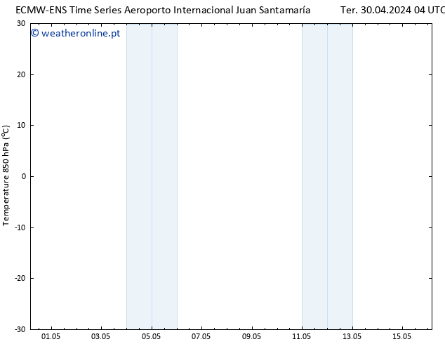 Temp. 850 hPa ALL TS Qua 08.05.2024 16 UTC