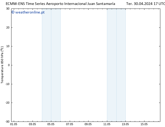 Temp. 850 hPa ALL TS Qua 01.05.2024 23 UTC