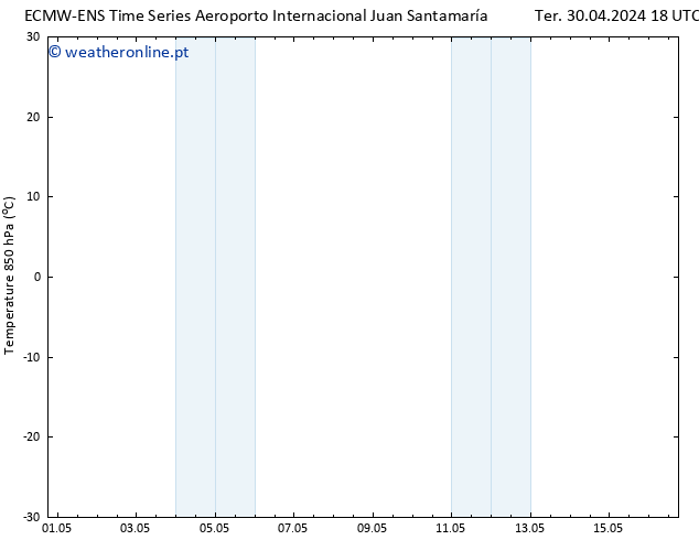 Temp. 850 hPa ALL TS Sex 03.05.2024 12 UTC