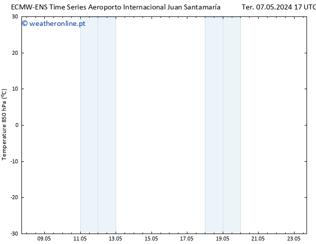 Temp. 850 hPa ALL TS Qua 22.05.2024 05 UTC