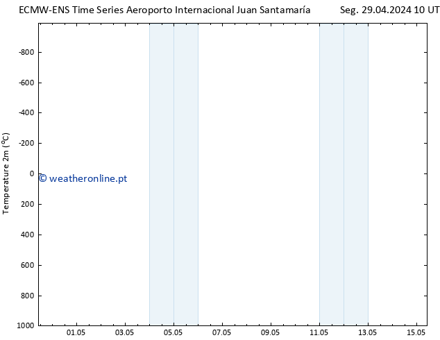 Temperatura (2m) ALL TS Ter 30.04.2024 10 UTC