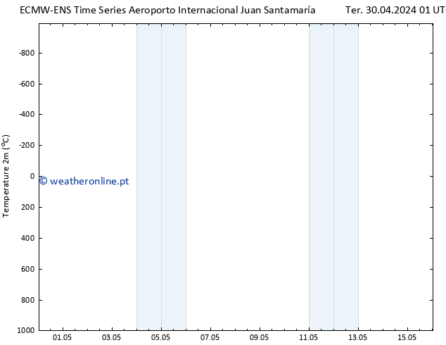 Temperatura (2m) ALL TS Sáb 04.05.2024 07 UTC