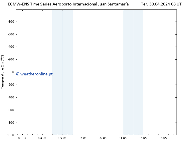 Temperatura (2m) ALL TS Qua 01.05.2024 14 UTC