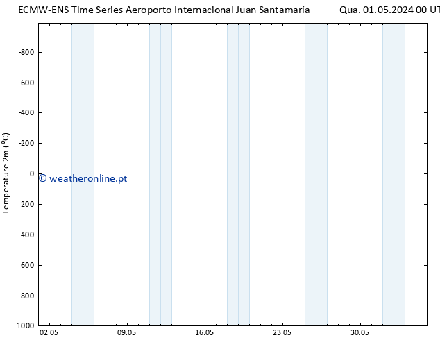 Temperatura (2m) ALL TS Sex 03.05.2024 18 UTC