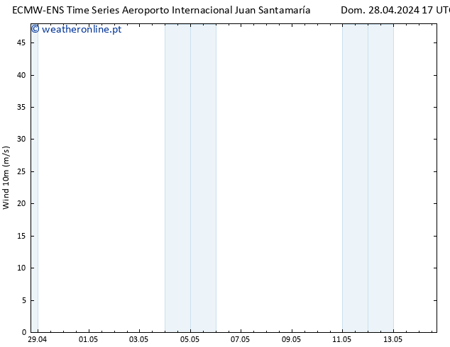 Vento 10 m ALL TS Qui 02.05.2024 05 UTC