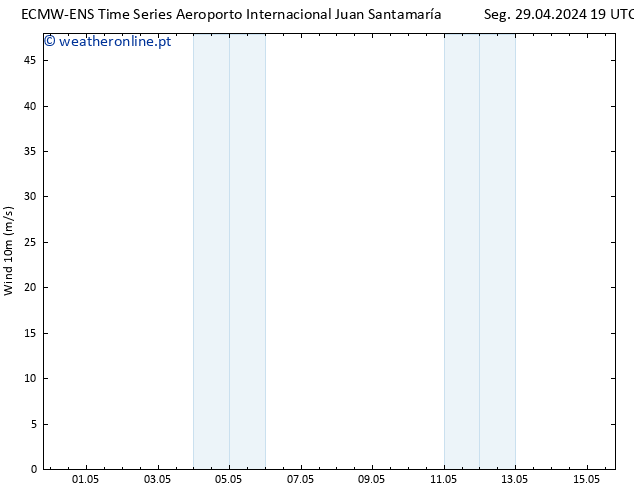 Vento 10 m ALL TS Qui 02.05.2024 13 UTC