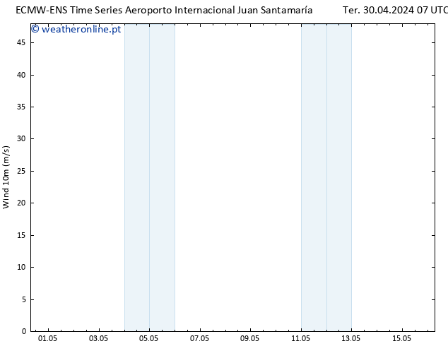 Vento 10 m ALL TS Ter 07.05.2024 19 UTC