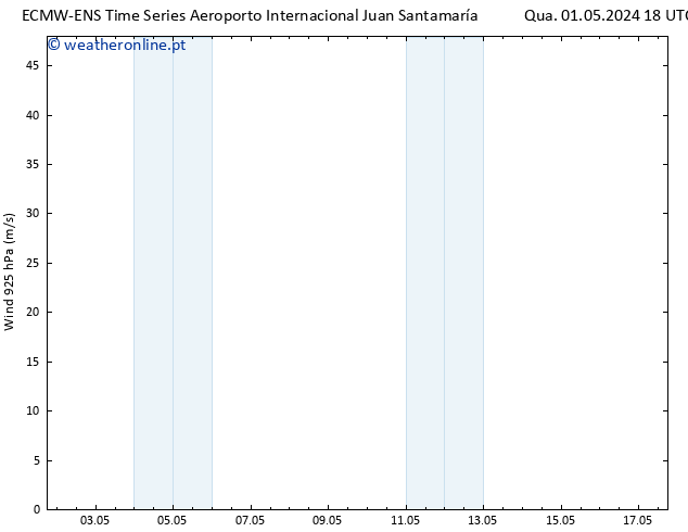 Vento 925 hPa ALL TS Qui 02.05.2024 18 UTC