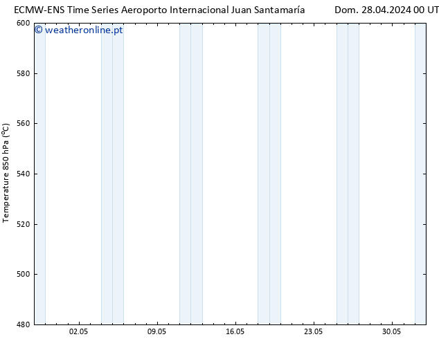 Height 500 hPa ALL TS Sáb 04.05.2024 12 UTC