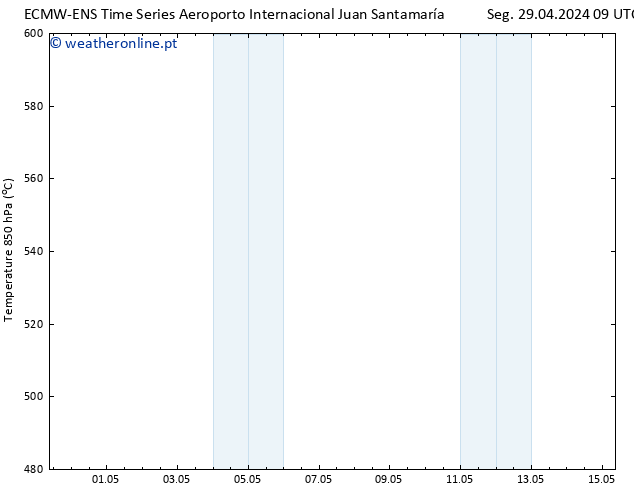 Height 500 hPa ALL TS Qua 01.05.2024 21 UTC