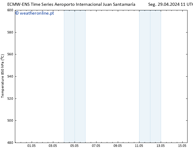 Height 500 hPa ALL TS Sáb 11.05.2024 11 UTC