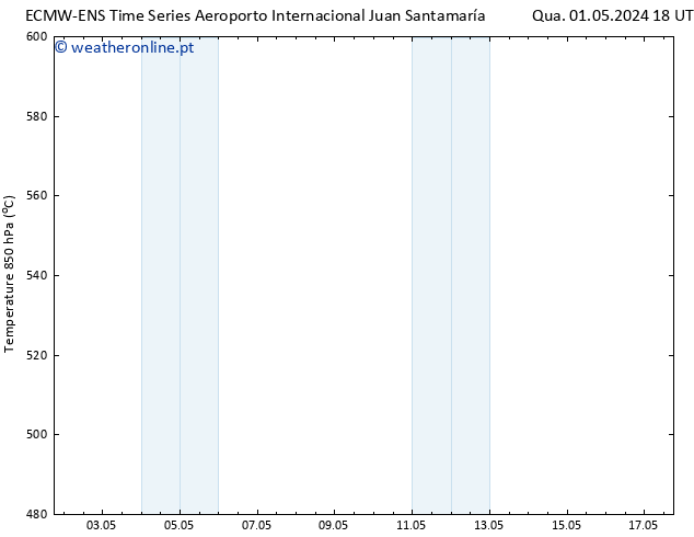 Height 500 hPa ALL TS Qui 02.05.2024 18 UTC