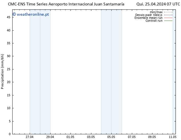 precipitação CMC TS Qui 25.04.2024 13 UTC