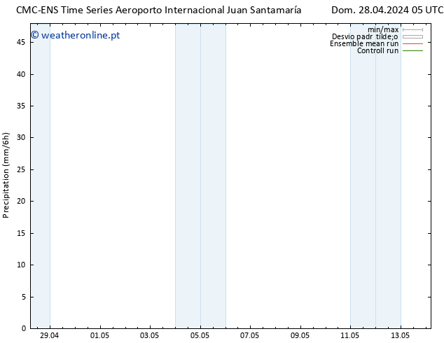 precipitação CMC TS Dom 28.04.2024 05 UTC