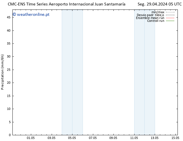 precipitação CMC TS Seg 29.04.2024 23 UTC