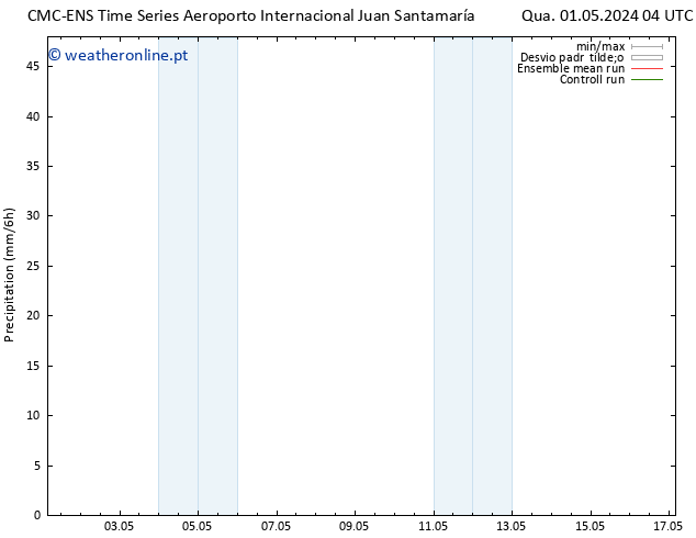 precipitação CMC TS Qua 08.05.2024 04 UTC