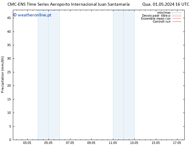 precipitação CMC TS Qua 08.05.2024 10 UTC