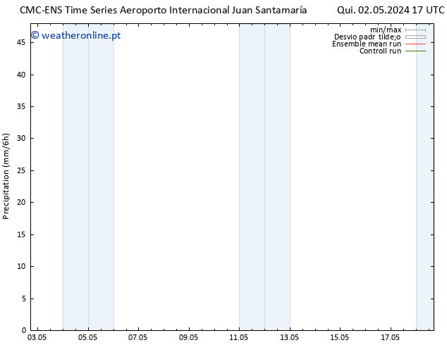 precipitação CMC TS Sáb 11.05.2024 17 UTC
