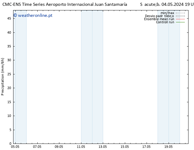 precipitação CMC TS Sáb 04.05.2024 19 UTC