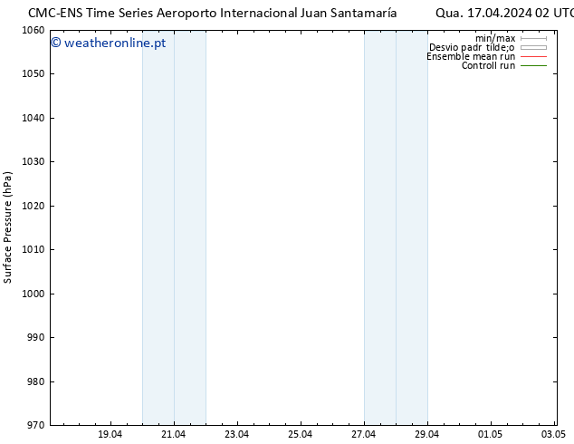 pressão do solo CMC TS Dom 21.04.2024 02 UTC