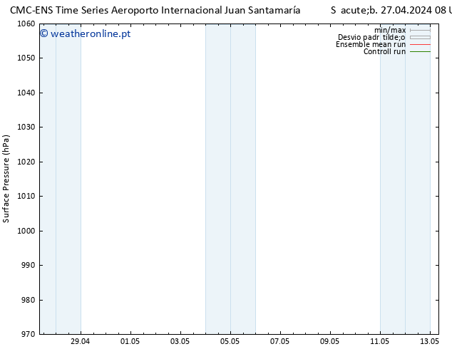 pressão do solo CMC TS Sáb 27.04.2024 14 UTC