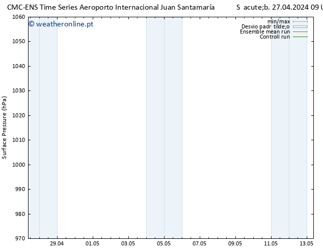 pressão do solo CMC TS Sáb 27.04.2024 15 UTC