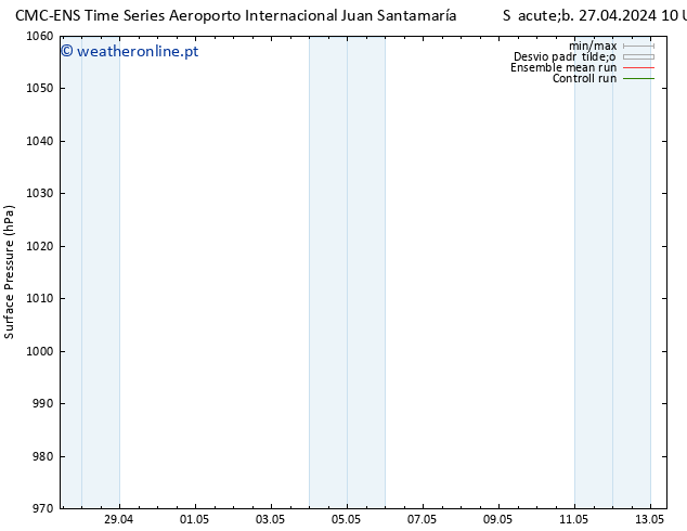 pressão do solo CMC TS Qui 09.05.2024 16 UTC