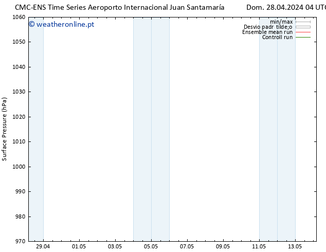 pressão do solo CMC TS Sex 03.05.2024 10 UTC