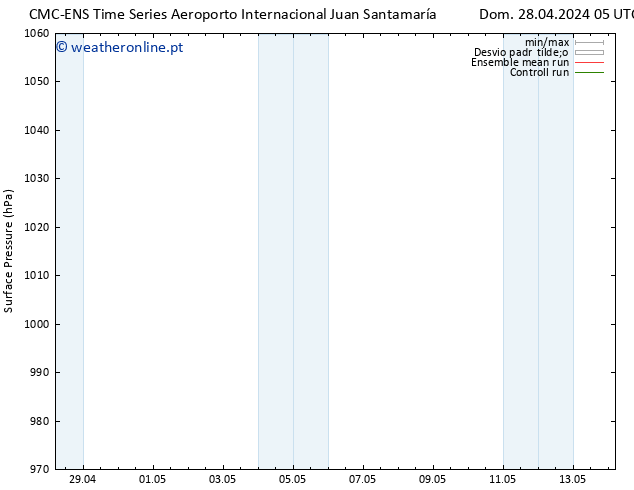 pressão do solo CMC TS Ter 30.04.2024 05 UTC