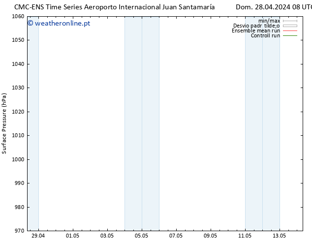 pressão do solo CMC TS Qui 02.05.2024 14 UTC