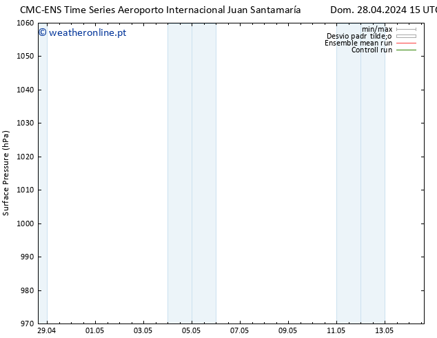 pressão do solo CMC TS Seg 29.04.2024 15 UTC