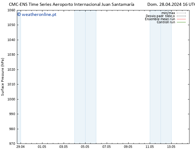 pressão do solo CMC TS Qua 01.05.2024 16 UTC