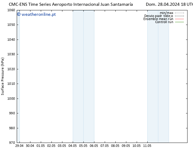 pressão do solo CMC TS Sex 03.05.2024 00 UTC