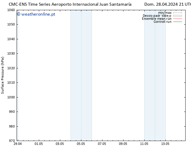 pressão do solo CMC TS Sáb 04.05.2024 03 UTC