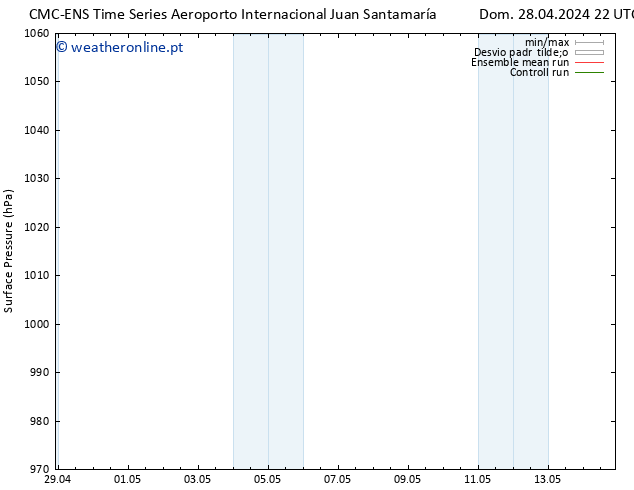 pressão do solo CMC TS Dom 05.05.2024 10 UTC