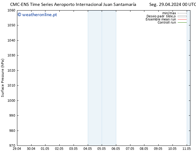 pressão do solo CMC TS Ter 30.04.2024 00 UTC