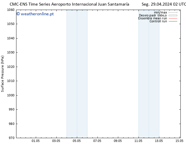 pressão do solo CMC TS Ter 07.05.2024 14 UTC