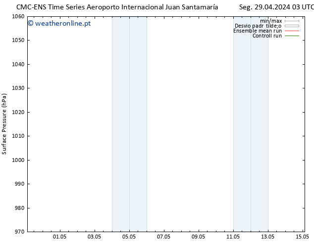 pressão do solo CMC TS Sáb 04.05.2024 09 UTC